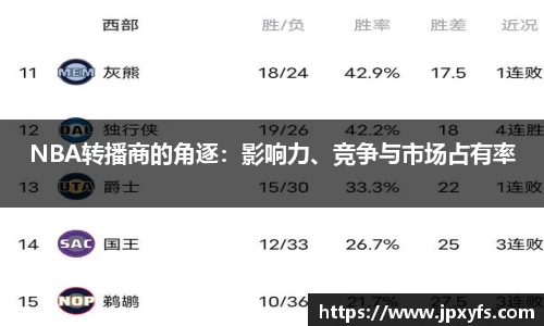 NBA转播商的角逐：影响力、竞争与市场占有率